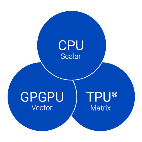 Computing power increase icon