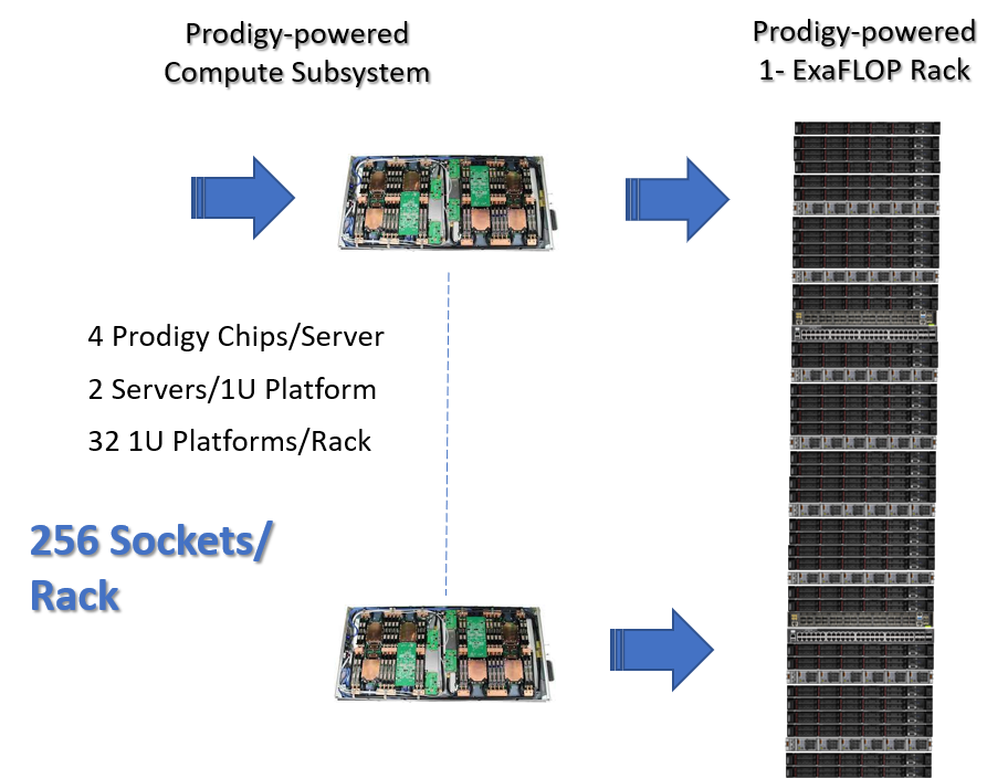 NSCC Slowakei Supercomputer