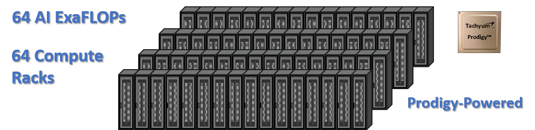 NSCC Slowakei Supercomputer