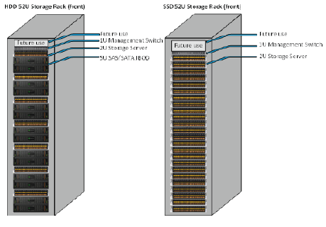 Tachyum HDD and SSD Storage Racks