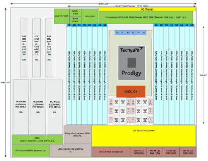 Tachyum Prodigy ATX Platform Motherboard
